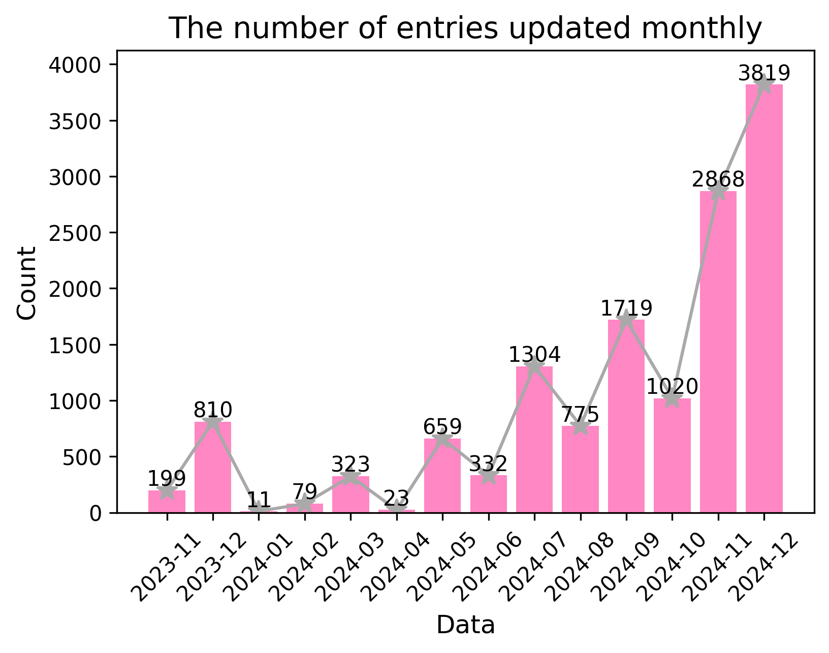 1.histogram