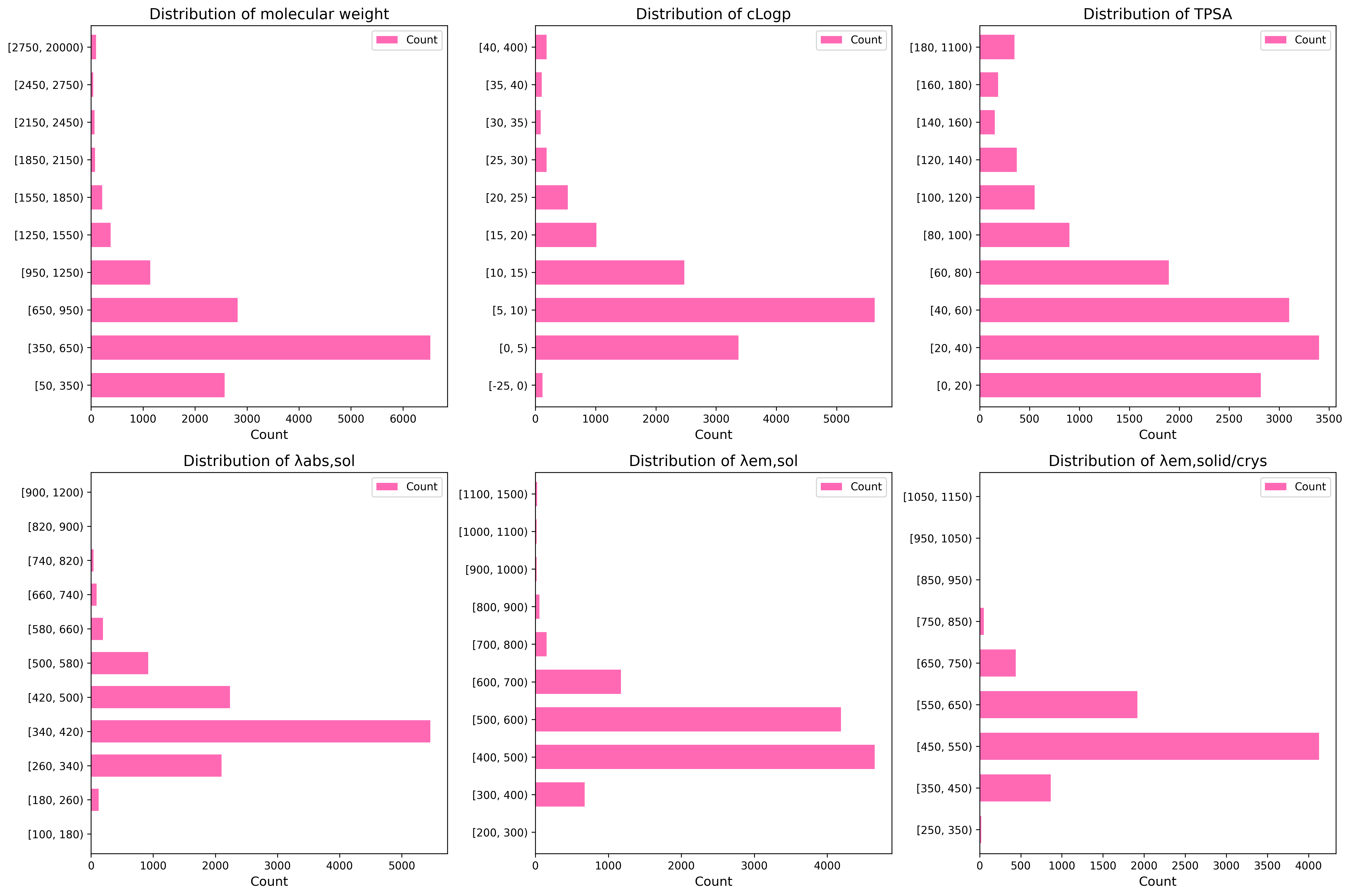 4.bar_chart2