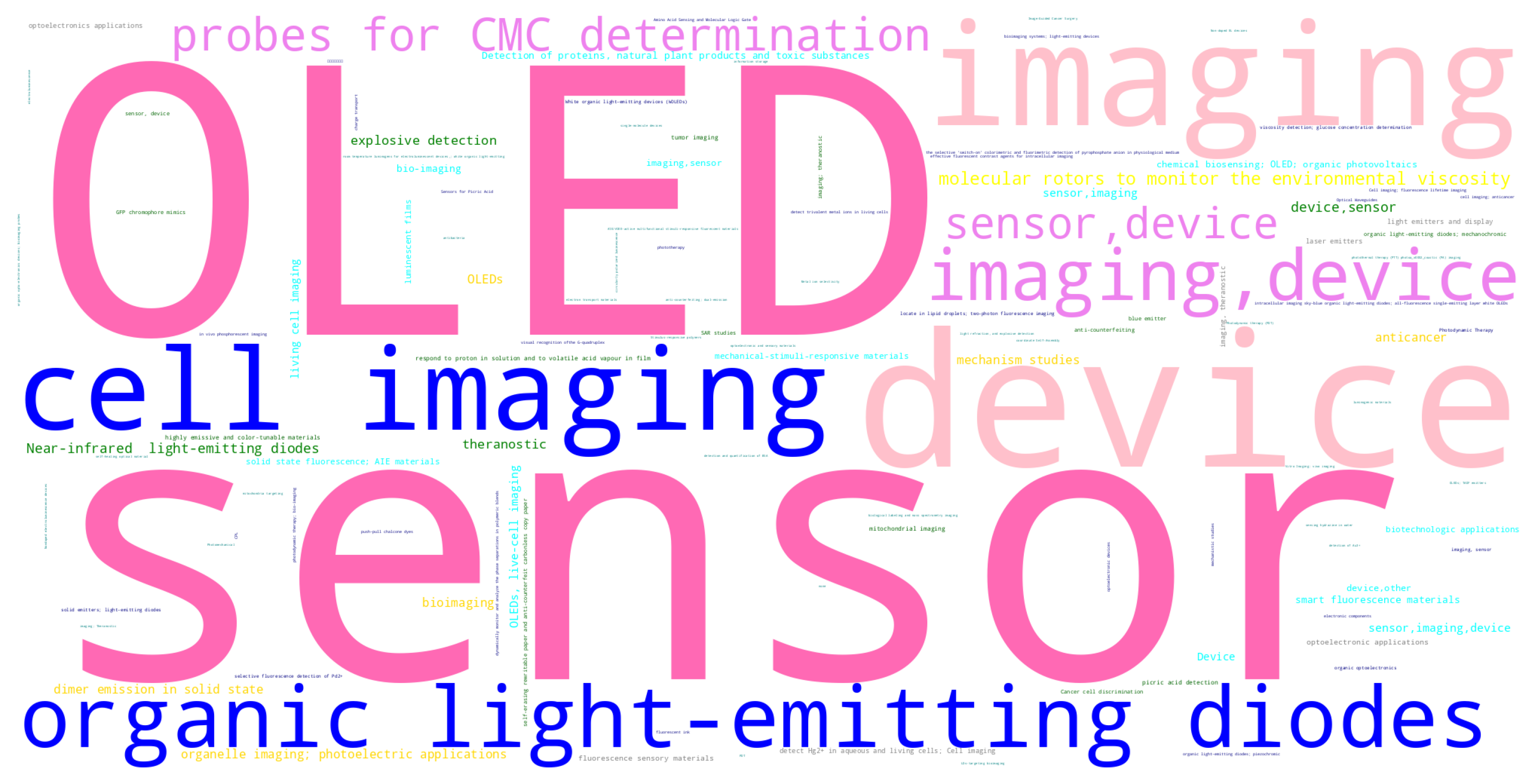 5.wordcloud